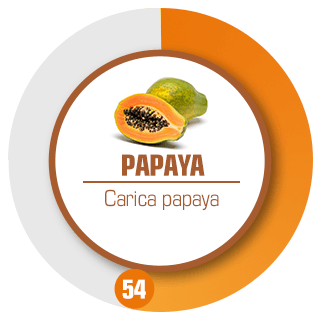 Toppnot Papaya Styrka 54